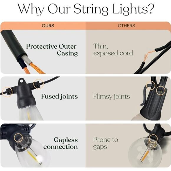 Solar Outdoor String Lights 48ft Patio Edison Bulbs Waterproof LED Hanging Light - Picture 6 of 7